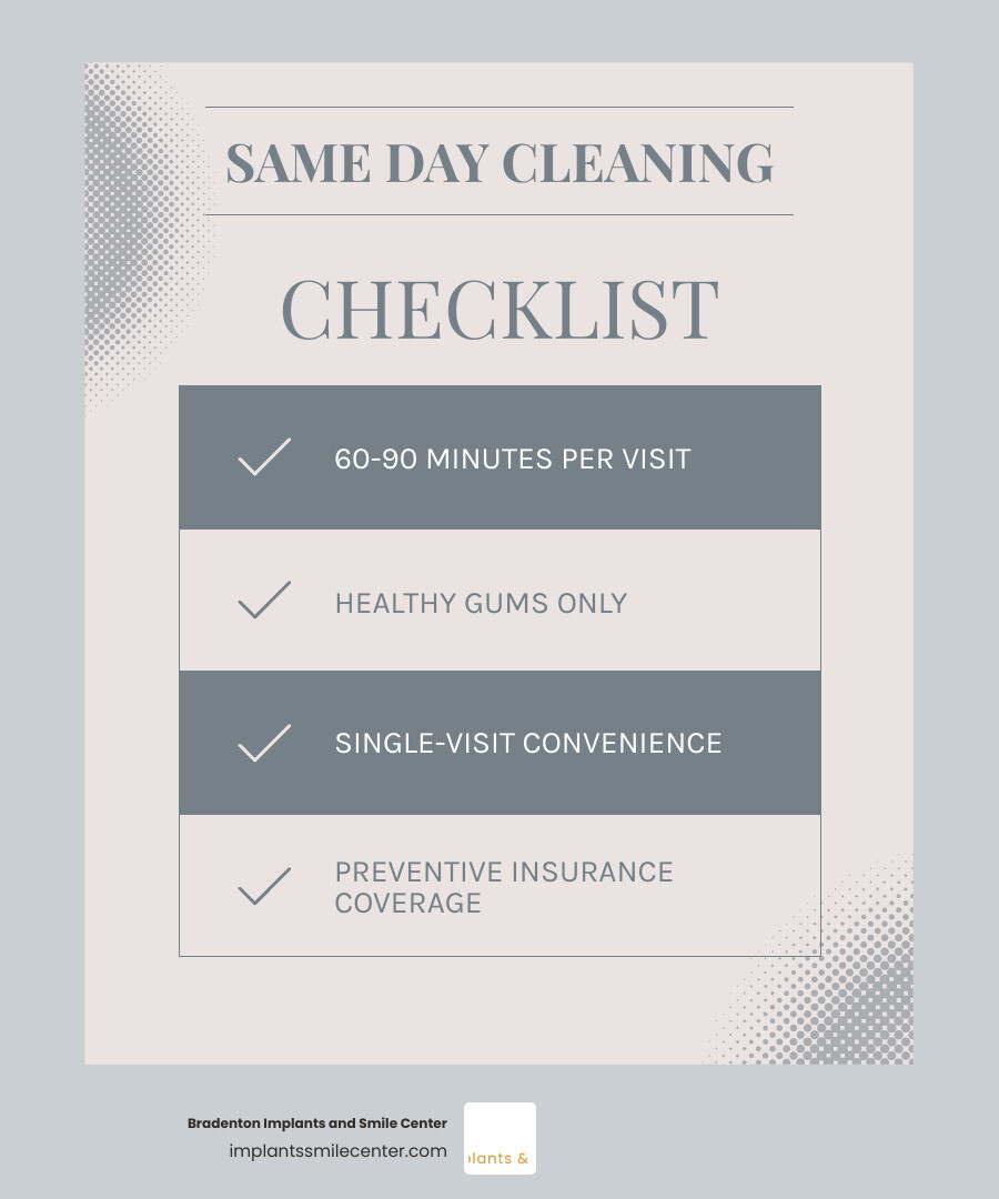 Benefits of same day dental cleaning infographic showing steps, who qualifies, and what to expect infographic