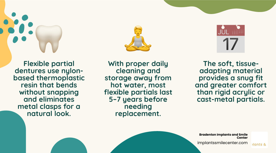 Infographic explaining what flexible partial dentures are, how they fit, and key benefits vs traditional dentures infographic Infographic explaining what flexible partial dentures are, how they fit, and key benefits vs traditional dentures infographic
