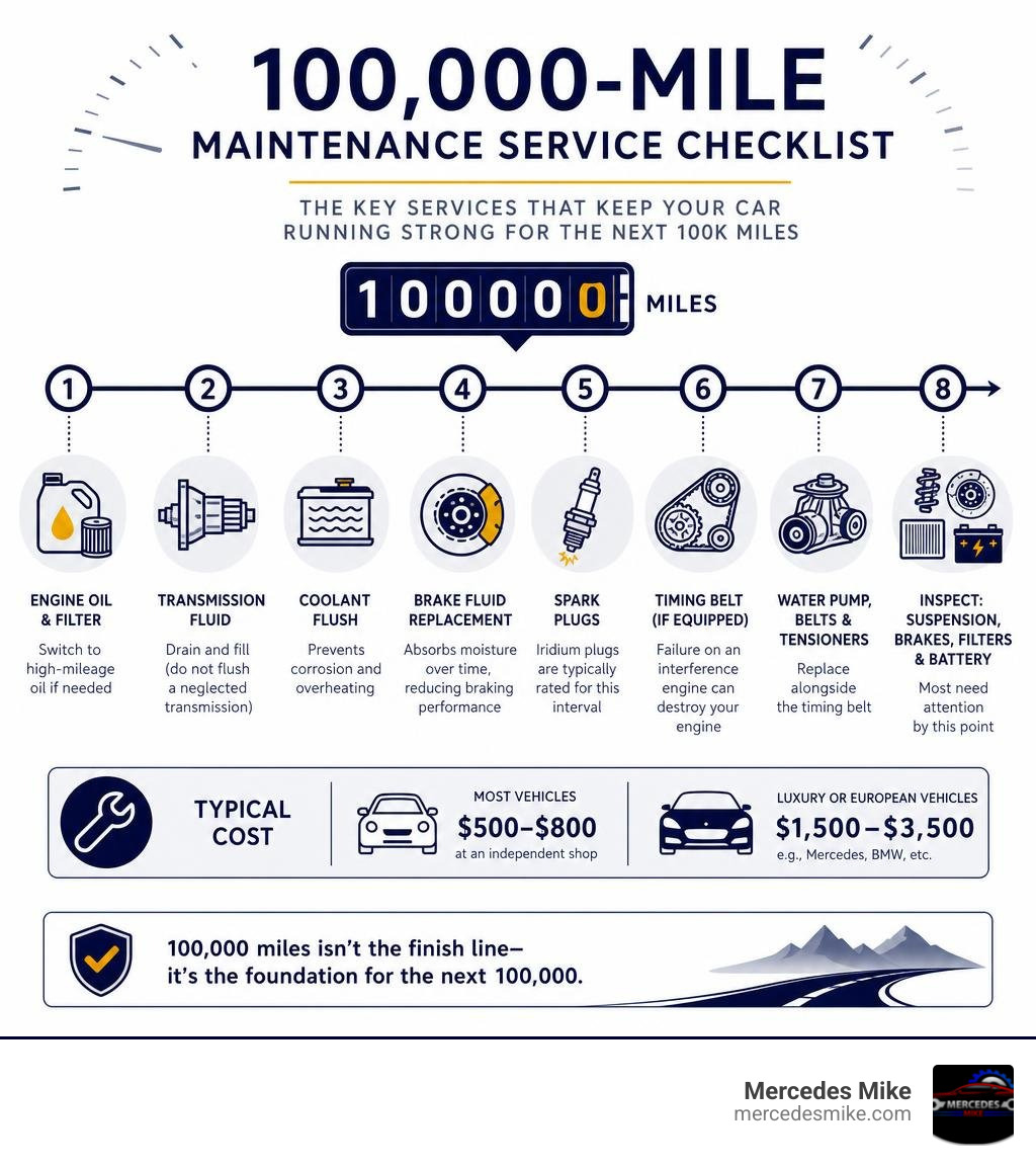 100k mile maintenance service checklist timeline infographic infographic