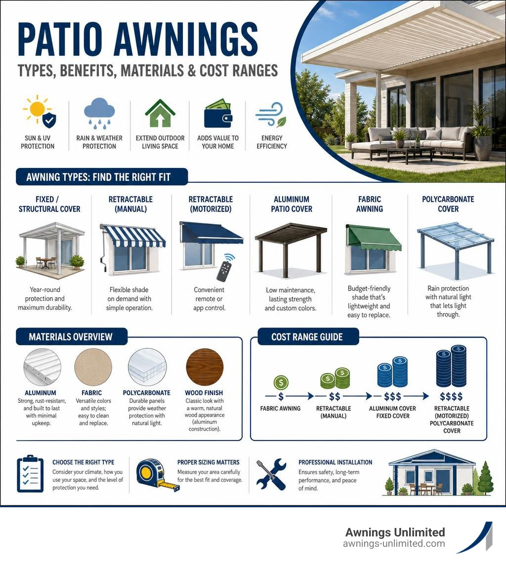 Infographic showing patio awning types benefits materials and cost ranges for homeowners infographic Infographic showing patio awning types benefits materials and cost ranges for homeowners infographic