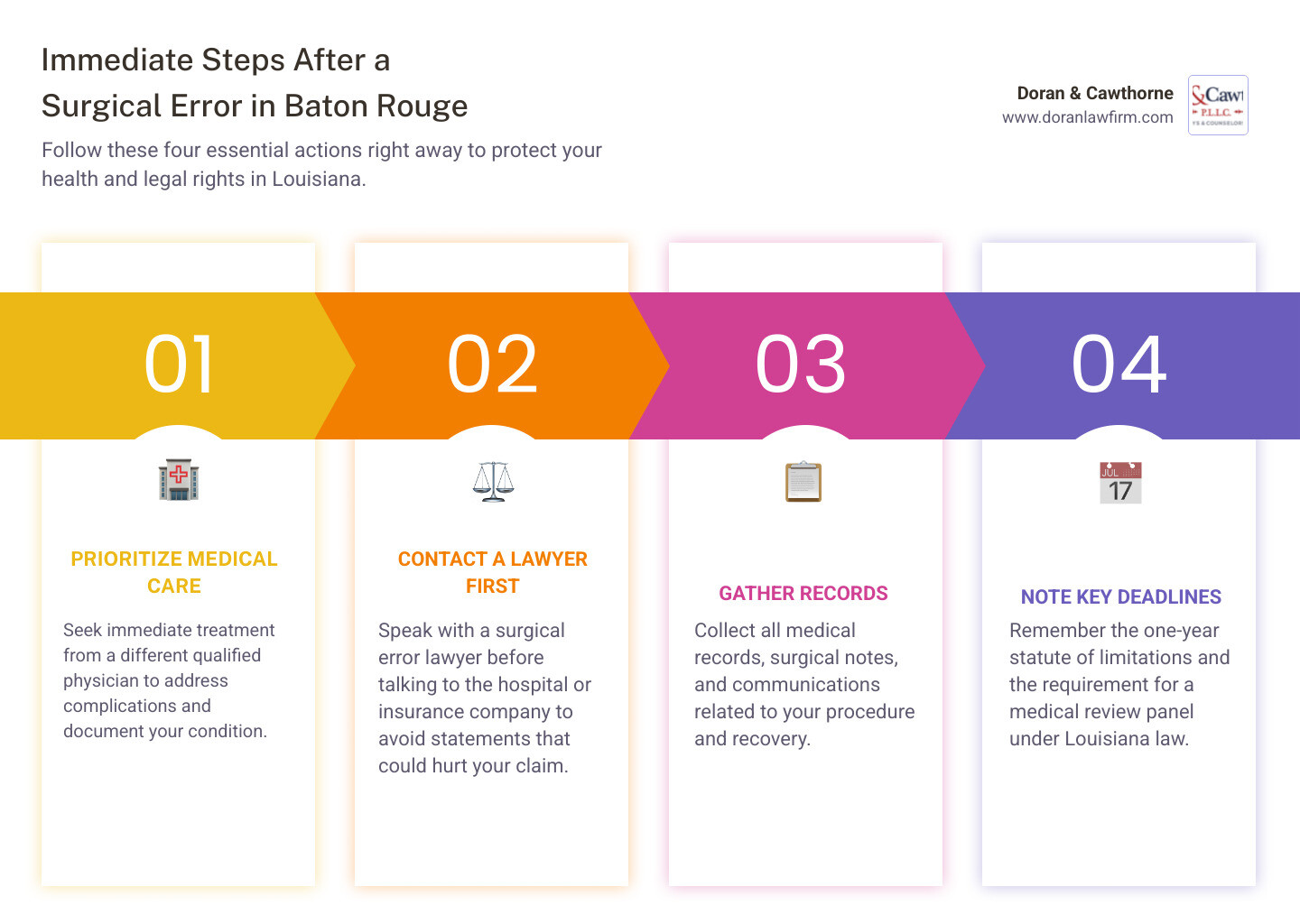 Steps to take after a surgical error in Baton Rouge infographic infographic Steps to take after a surgical error in Baton Rouge infographic infographic
