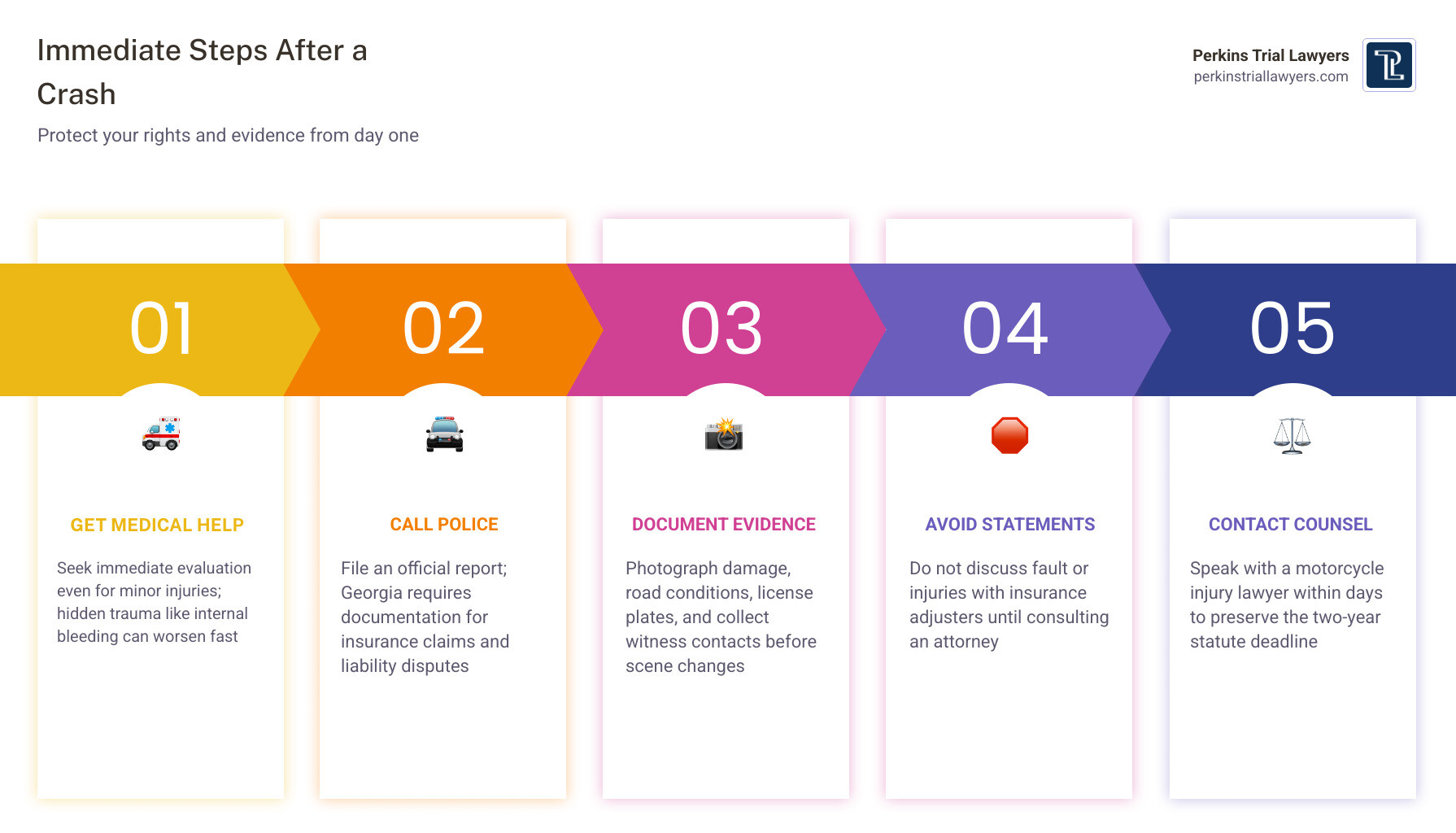 Infographic: Immediate steps after an Atlanta motorcycle crash and key legal facts infographic Infographic: Immediate steps after an Atlanta motorcycle crash and key legal facts infographic