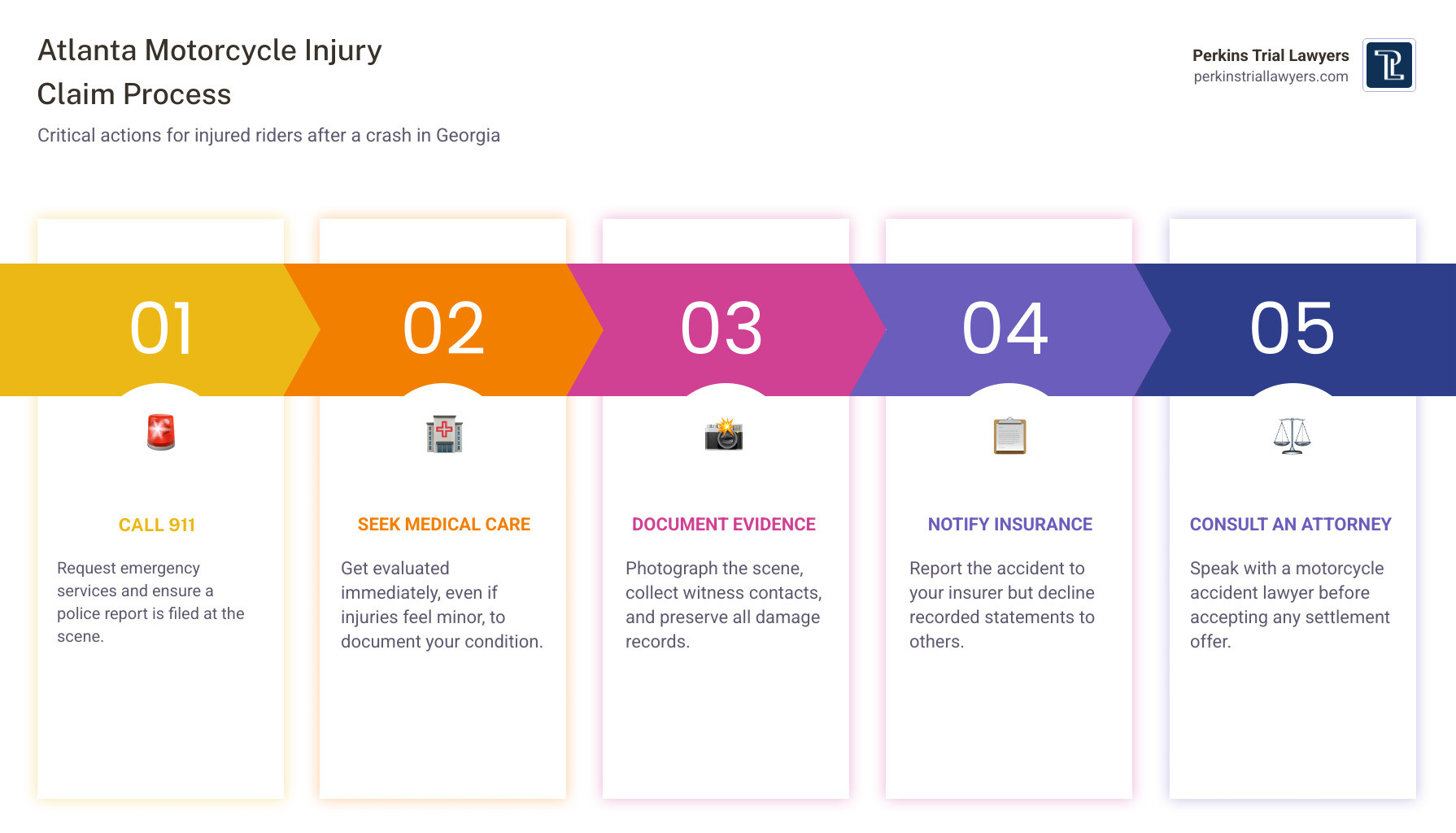 Step-by-step motorcycle injury claim process in Atlanta infographic infographic Step-by-step motorcycle injury claim process in Atlanta infographic infographic
