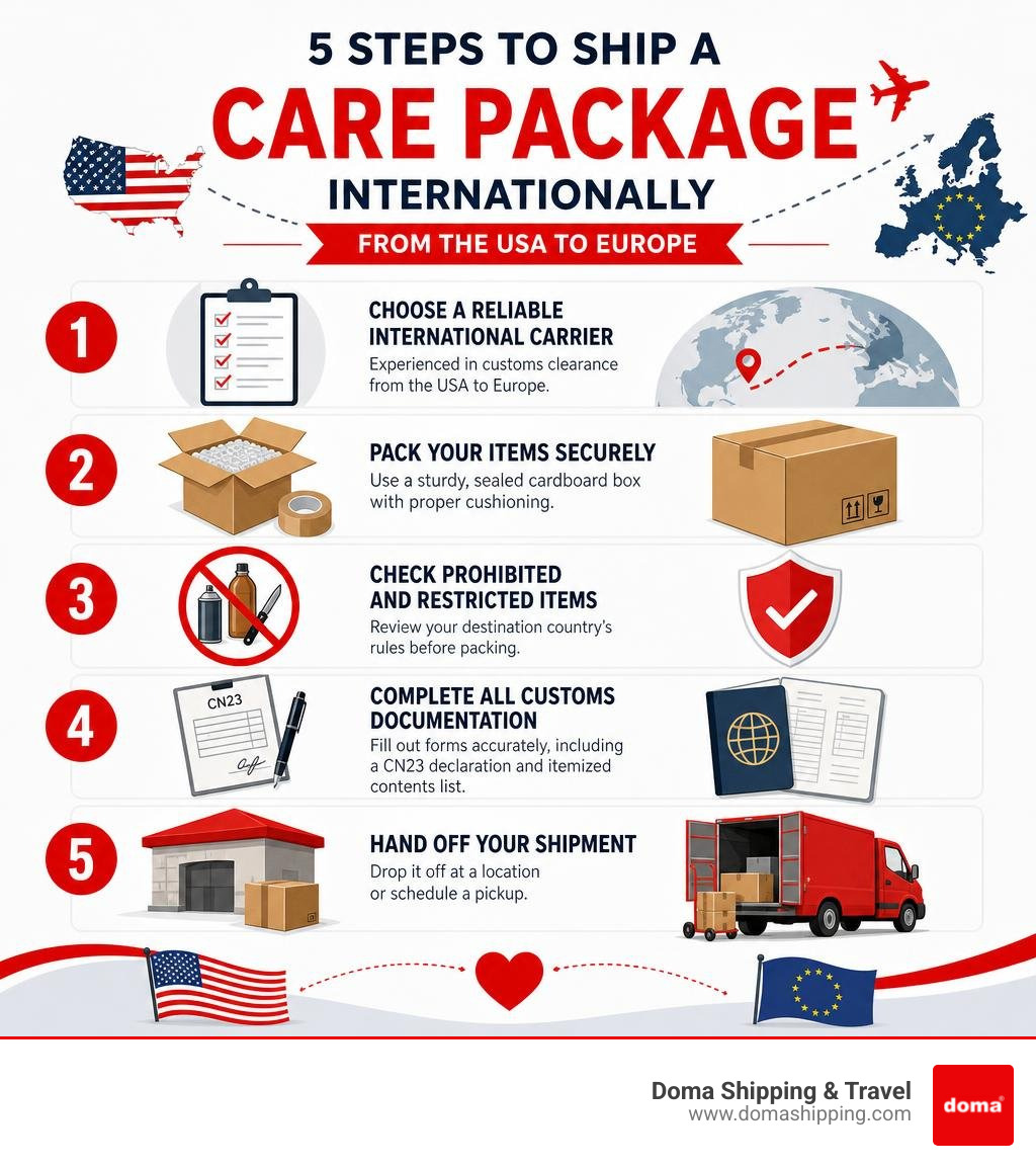 Infographic showing 5 steps to ship a care package internationally from the USA to Europe infographic Infographic showing 5 steps to ship a care package internationally from the USA to Europe infographic