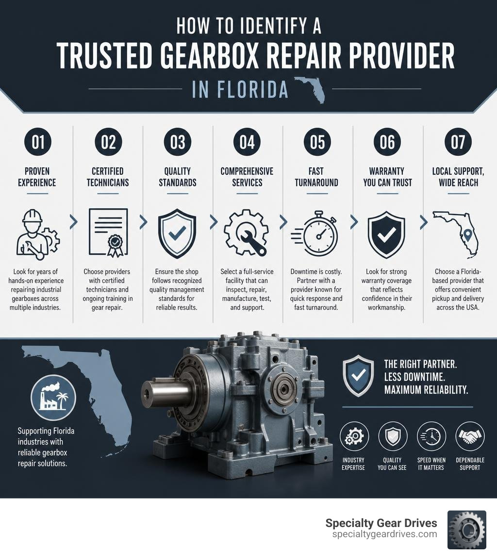 Infographic: How to identify a trusted gearbox repair provider in Florida infographic Infographic: How to identify a trusted gearbox repair provider in Florida infographic