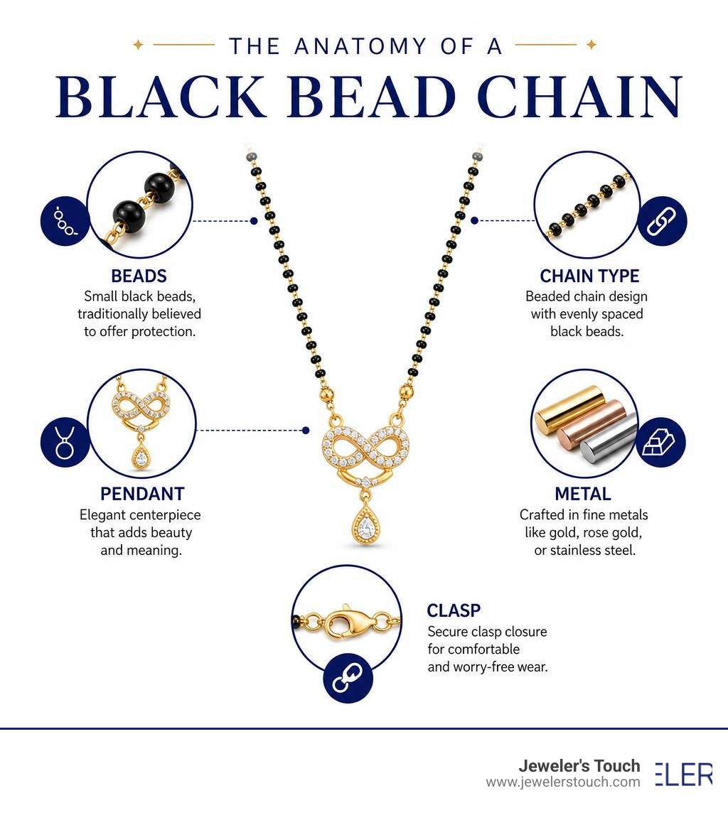 Infographic showing anatomy of a black bead chain: beads, pendant, chain type, metal, and clasp infographic