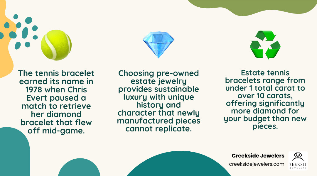 History and key facts about estate tennis bracelets explained visually infographic