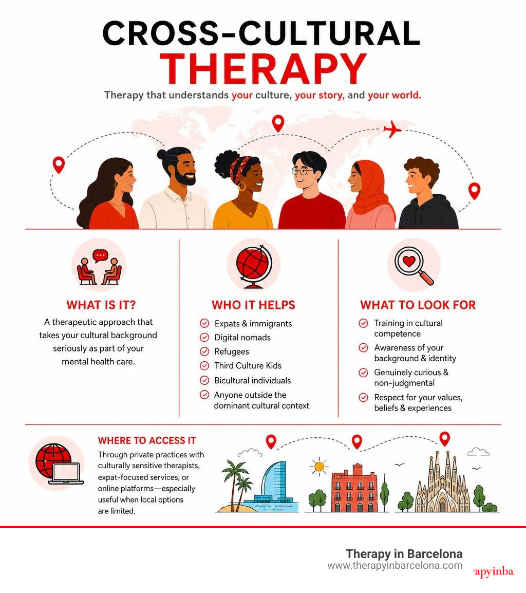 Infographic: What is cross-cultural therapy, who it helps, and what to look for in a culturally sensitive therapist