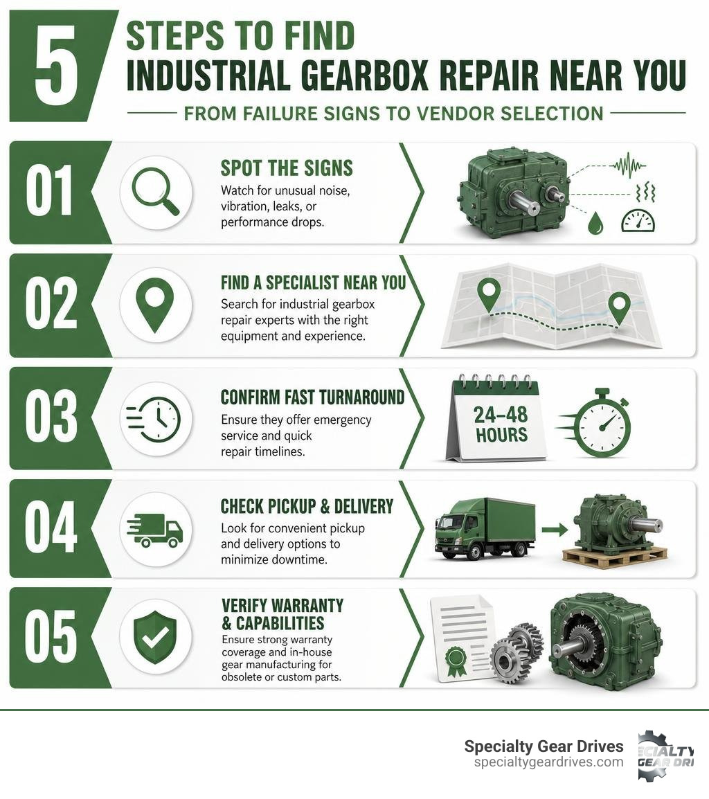 Infographic: 5 steps to find industrial gearbox repair near you, from failure signs to vendor selection infographic Infographic: 5 steps to find industrial gearbox repair near you, from failure signs to vendor selection infographic