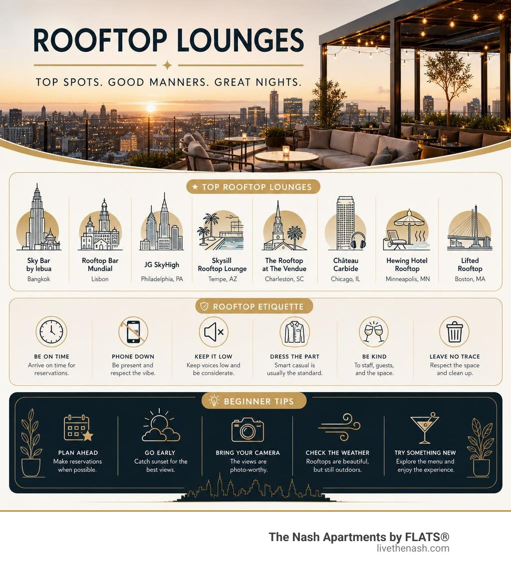 Infographic showing top rooftop lounges, key etiquette rules, and beginner tips for first-time visitors infographic Infographic showing top rooftop lounges, key etiquette rules, and beginner tips for first-time visitors infographic