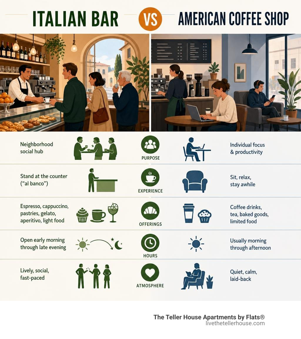 Italian bar vs American coffee shop comparison infographic infographic