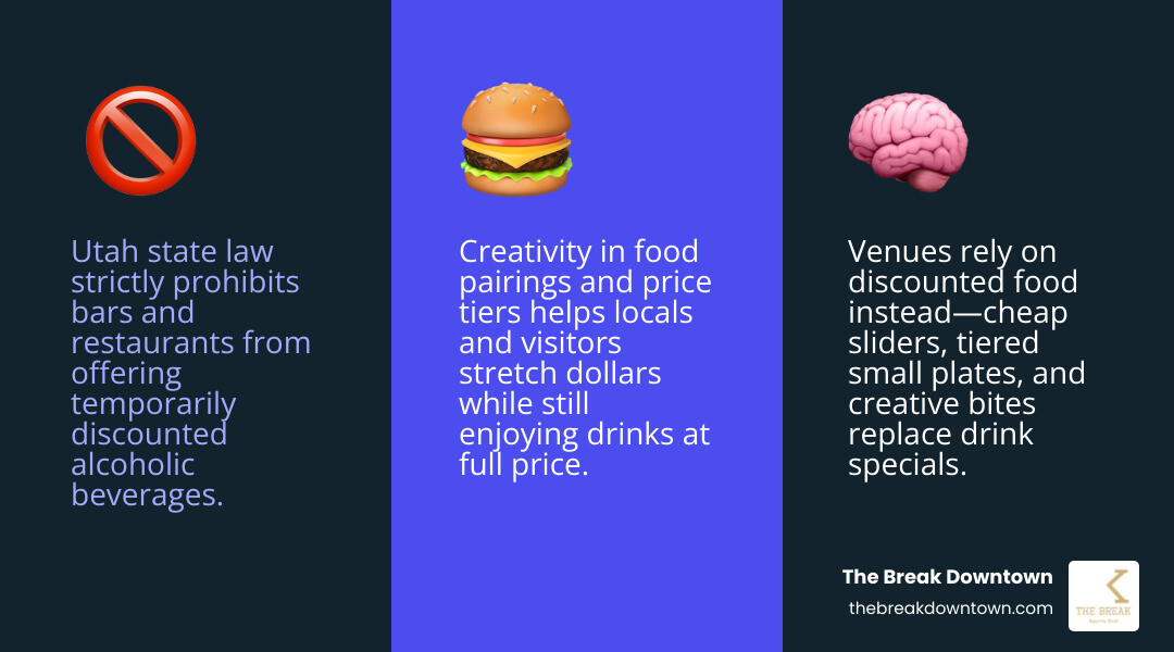 Infographic showing top SLC after-work food and drink specials by venue, timing, and price tier infographic