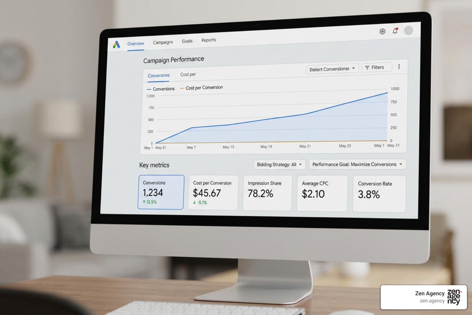 Google Ads dashboard showing Smart Bidding performance metrics Google Ads dashboard showing Smart Bidding performance metrics