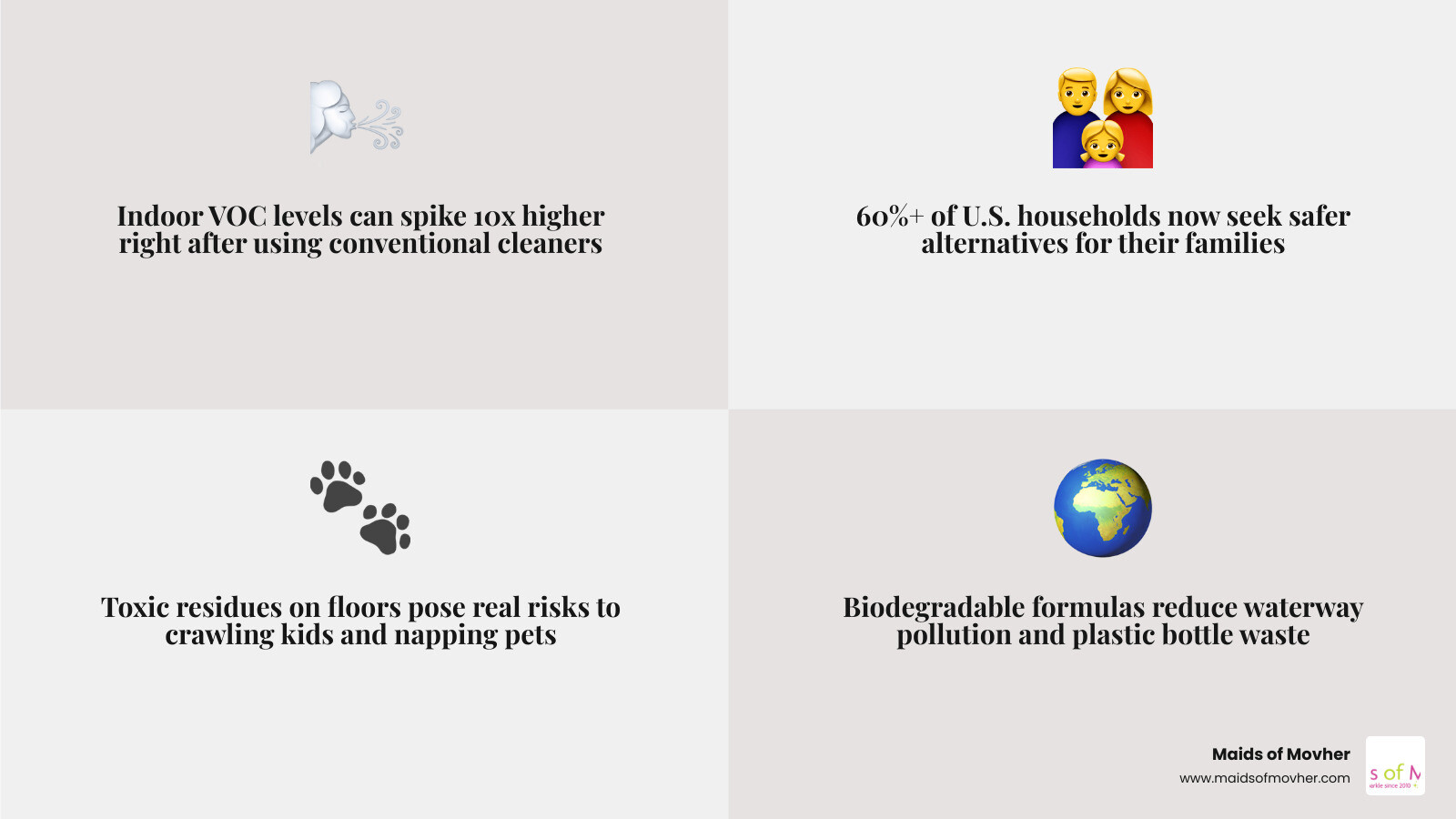 infographic showing key benefits of eco friendly cleaning products for families and the environment infographic infographic showing key benefits of eco friendly cleaning products for families and the environment infographic