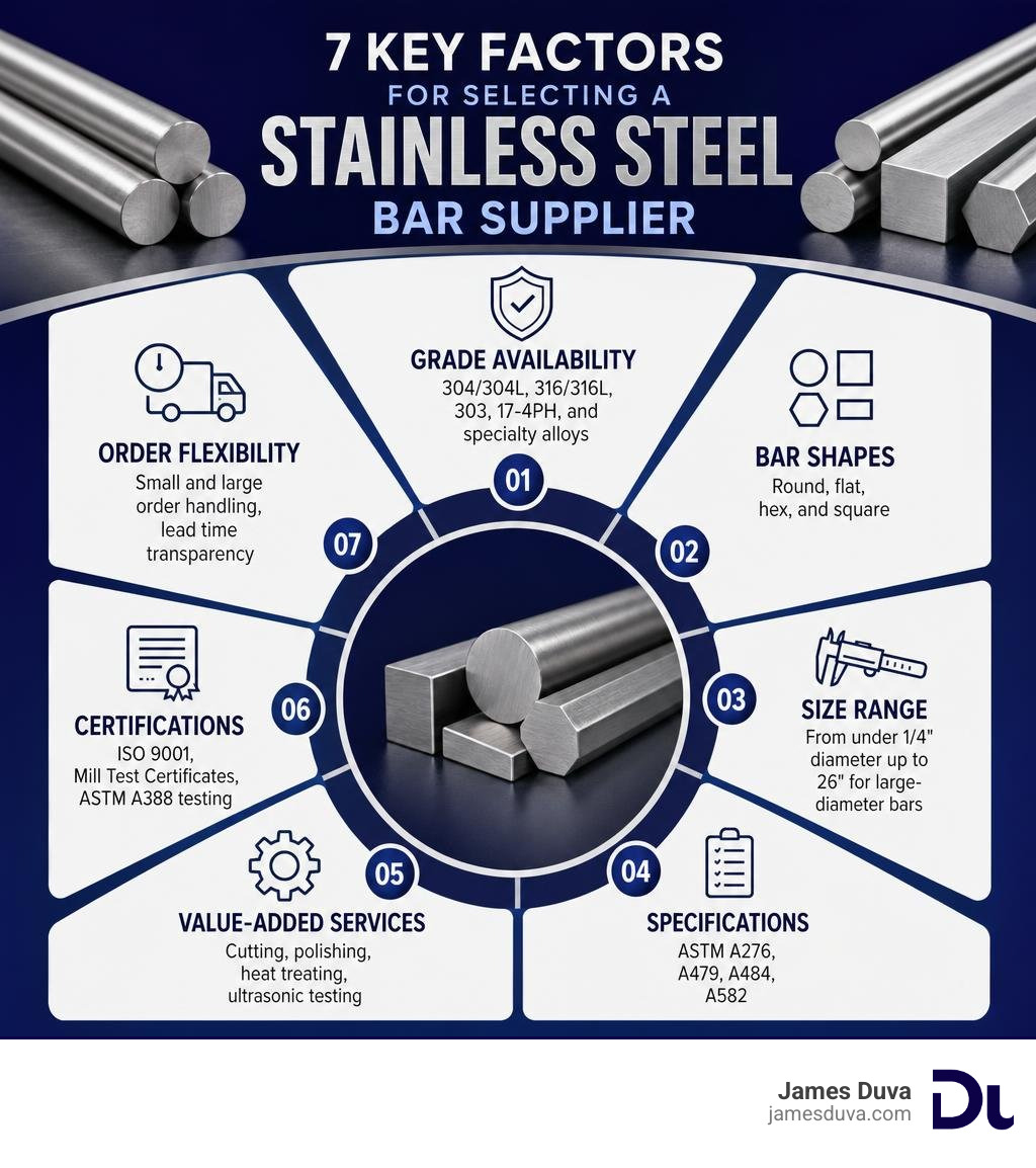 Infographic showing key factors for selecting a stainless steel bar supplier: grades, shapes, specs, and services infographic Infographic showing key factors for selecting a stainless steel bar supplier: grades, shapes, specs, and services infographic