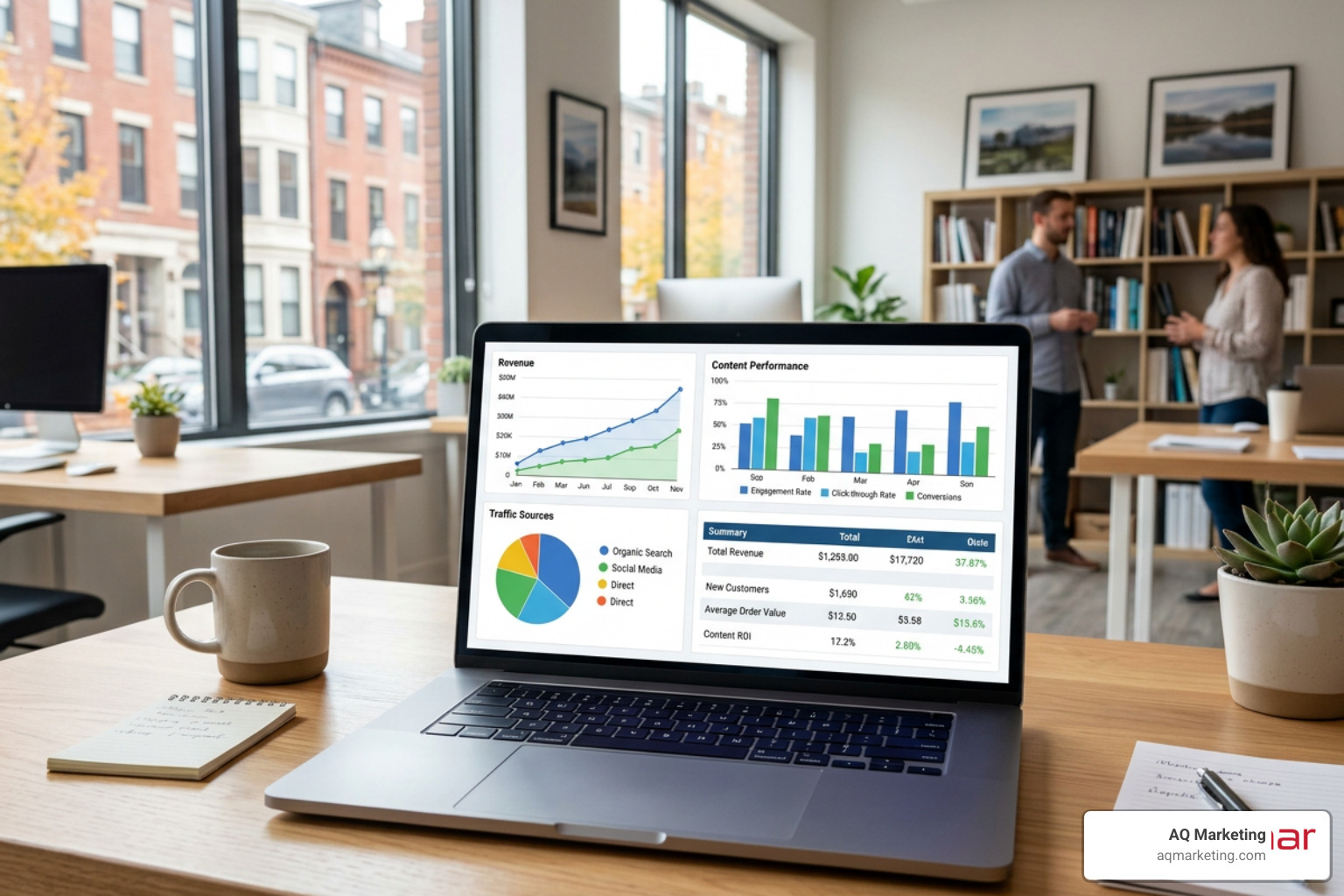 Digital marketing dashboard showing revenue growth metrics and content performance Digital marketing dashboard showing revenue growth metrics and content performance