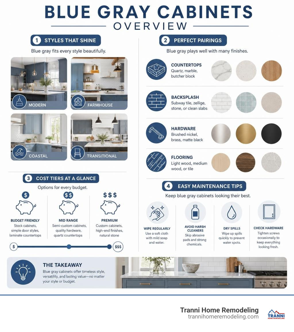 Infographic: Blue gray cabinets overview — styles, pairings, cost tiers, and maintenance tips infographic Infographic: Blue gray cabinets overview — styles, pairings, cost tiers, and maintenance tips infographic
