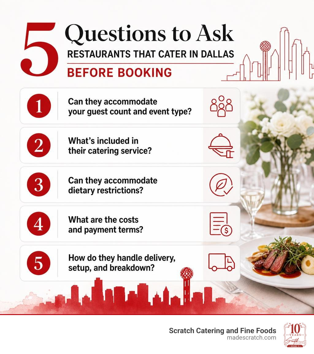 Infographic showing 5 key questions to ask restaurants that cater in Dallas before booking infographic