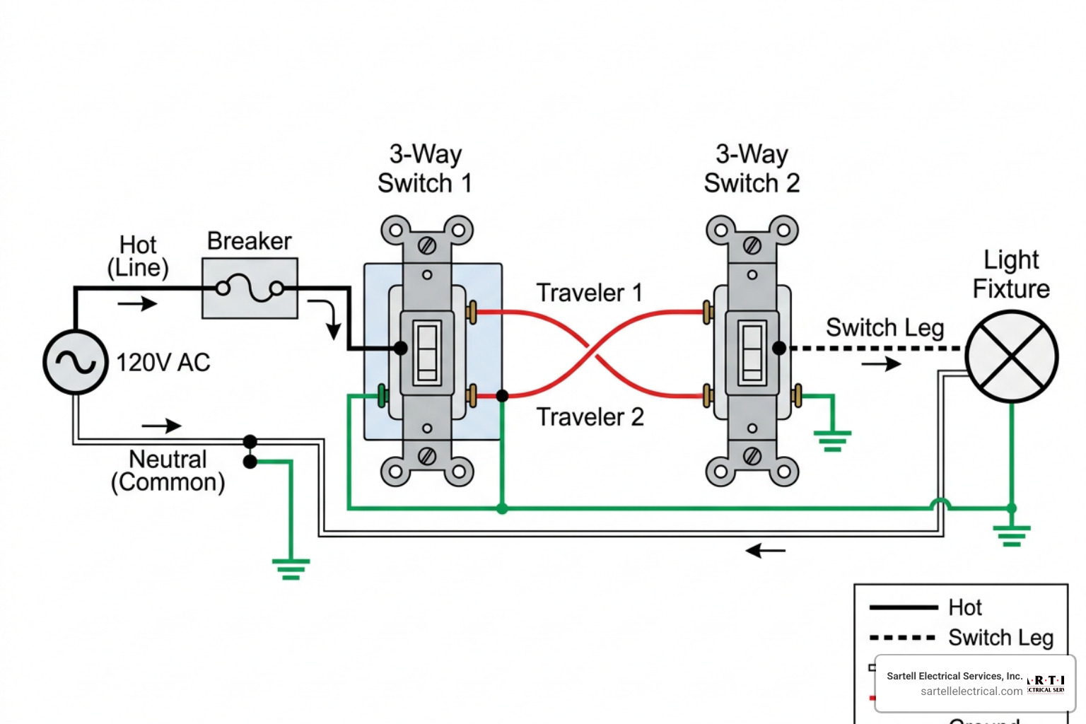 Complete 3-way switch wiring schematic