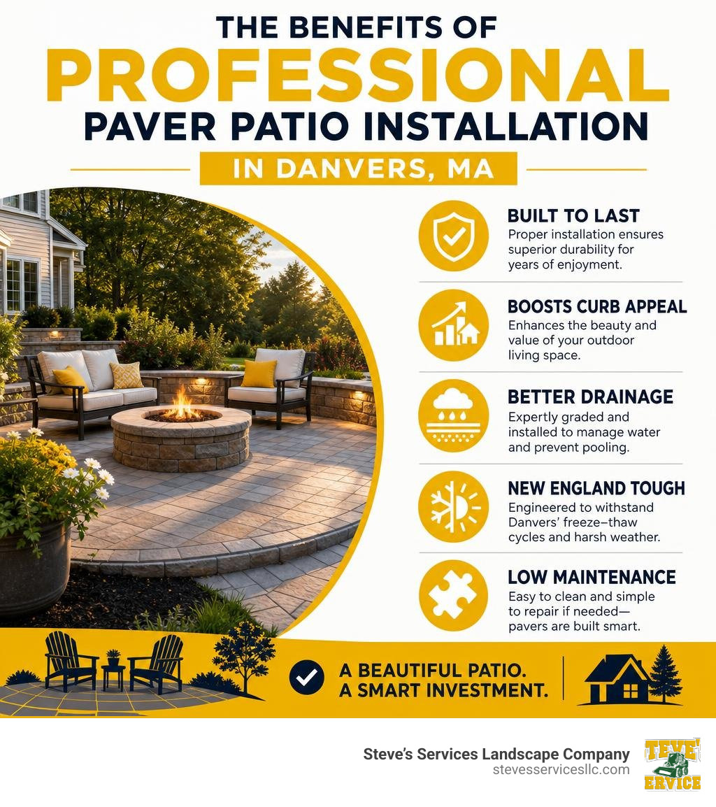 Benefits of professional paver patio installation in Danvers MA infographic infographic Benefits of professional paver patio installation in Danvers MA infographic infographic