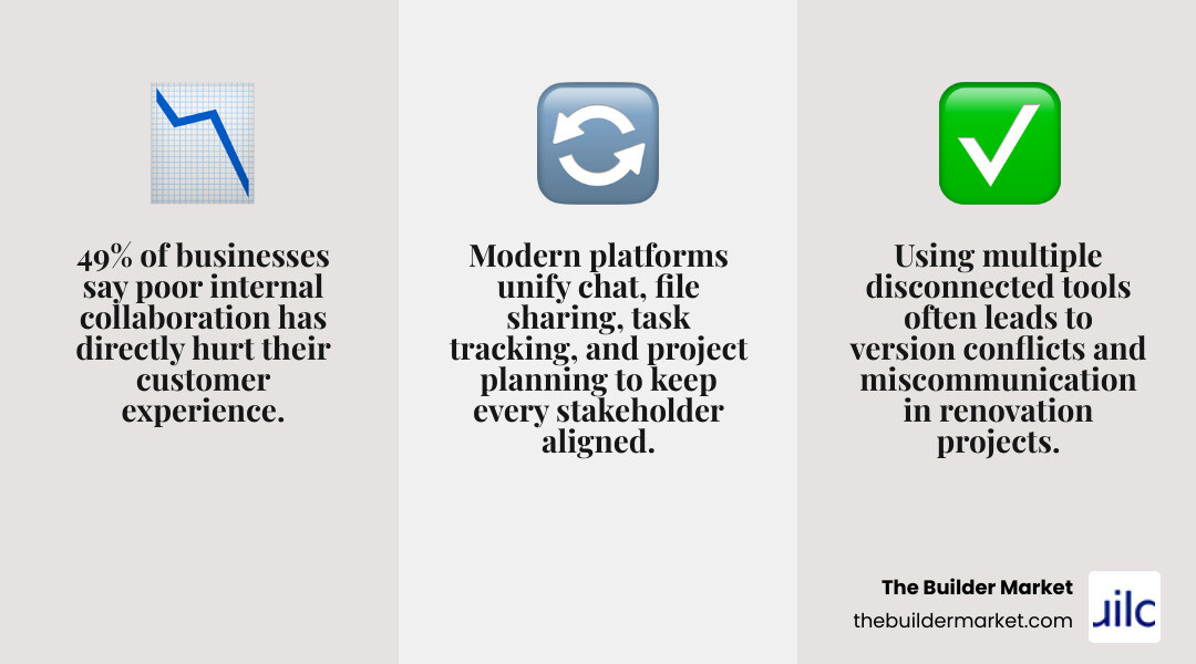 Infographic showing 6 types of collaborative platforms for home renovation projects and their key benefits infographic