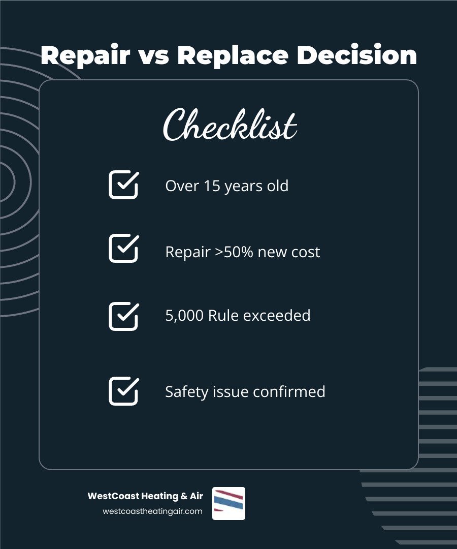 Repair vs replace furnace or heat pump decision flowchart with age, cost, and safety factors infographic Repair vs replace furnace or heat pump decision flowchart with age, cost, and safety factors infographic