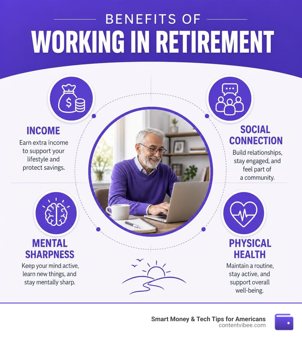 Benefits of working in retirement: income, social connection, mental sharpness, physical health infographic