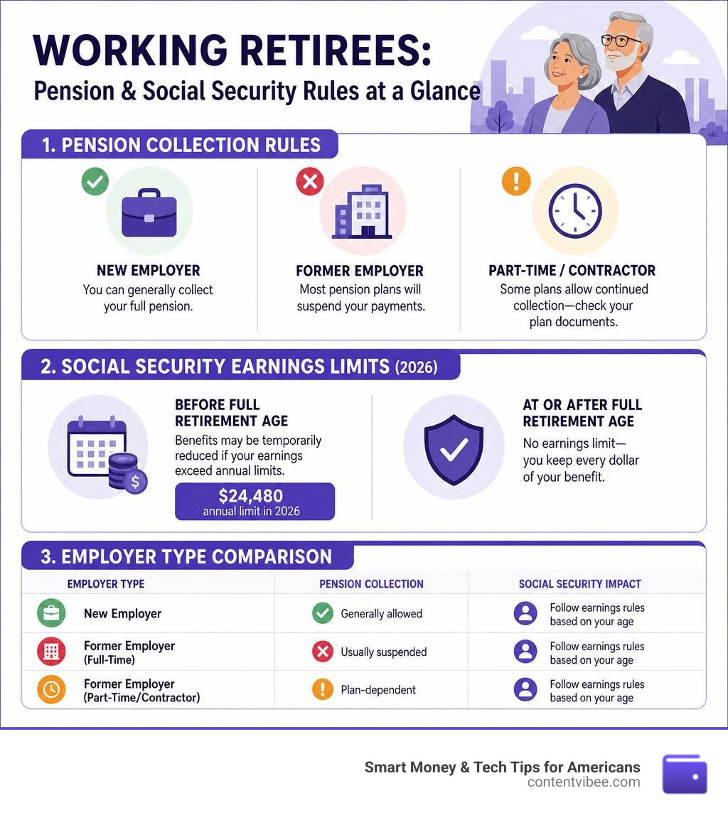 Infographic showing pension collection rules, Social Security earnings limits, and employer type comparisons for working