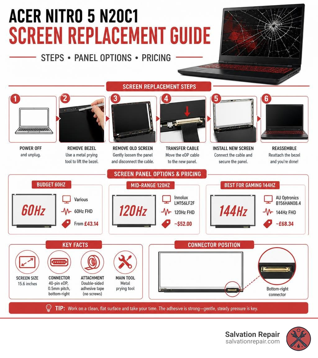 Infographic showing Acer Nitro 5 N20C1 screen replacement steps and panel options with pricing infographic Infographic showing Acer Nitro 5 N20C1 screen replacement steps and panel options with pricing infographic