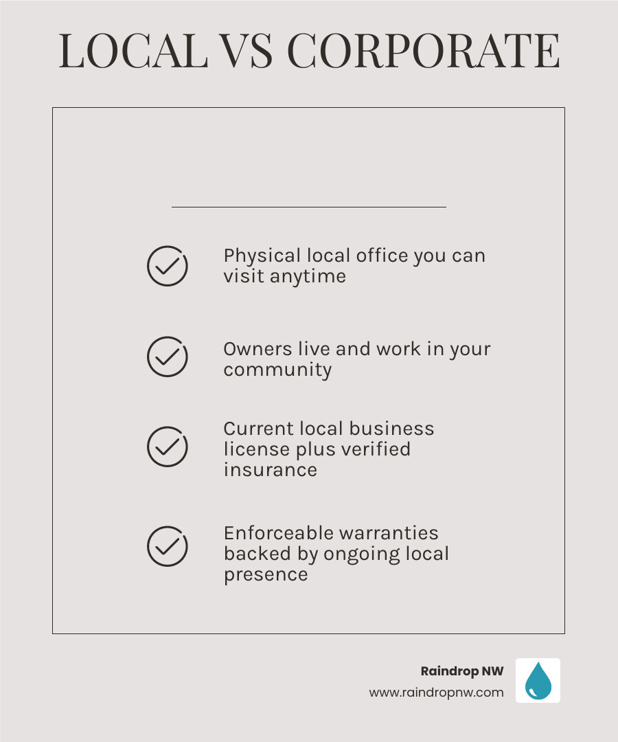 infographic showing key benefits of hiring a local roofing contractor vs national chain infographic infographic showing key benefits of hiring a local roofing contractor vs national chain infographic