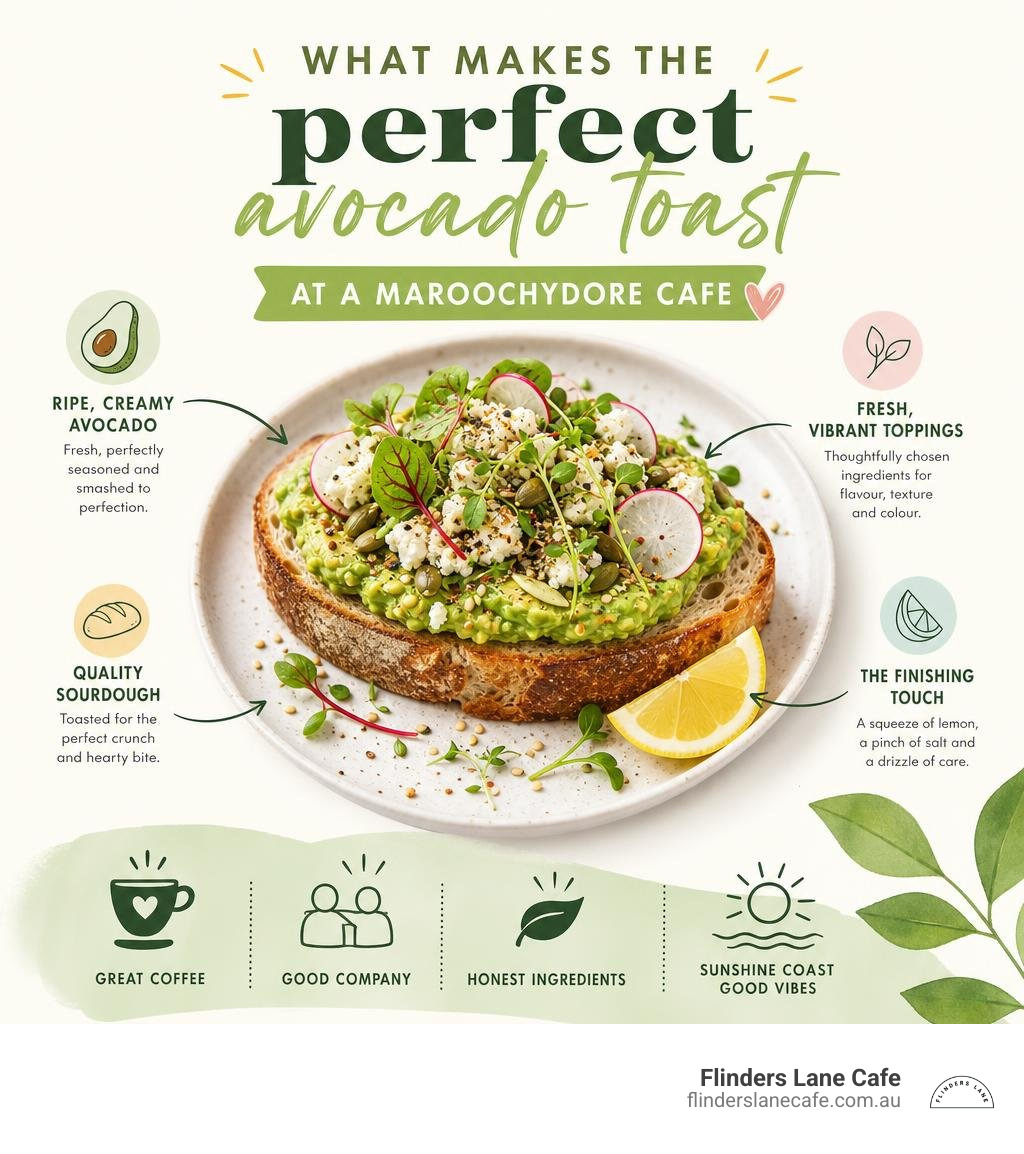 Infographic showing what makes the perfect avocado toast at a Maroochydore cafe infographic