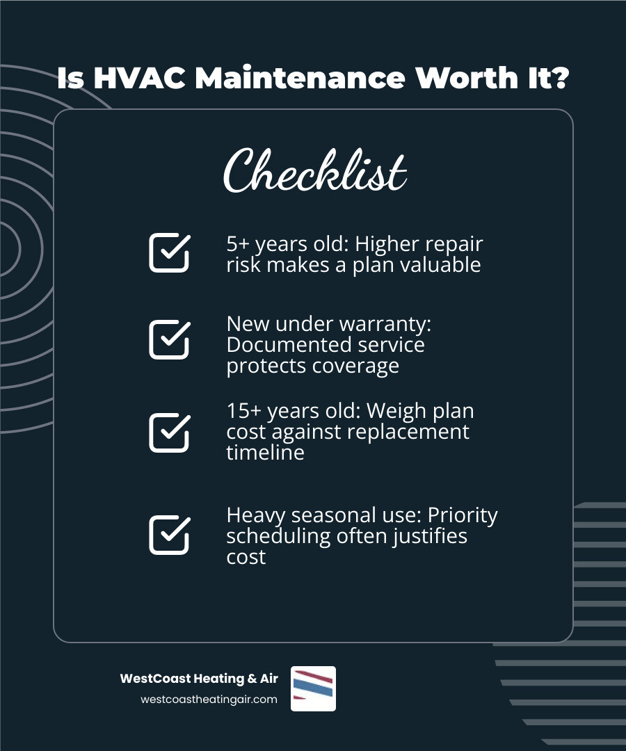 Infographic showing when an HVAC maintenance plan is worth it based on system age, climate, and homeowner situation