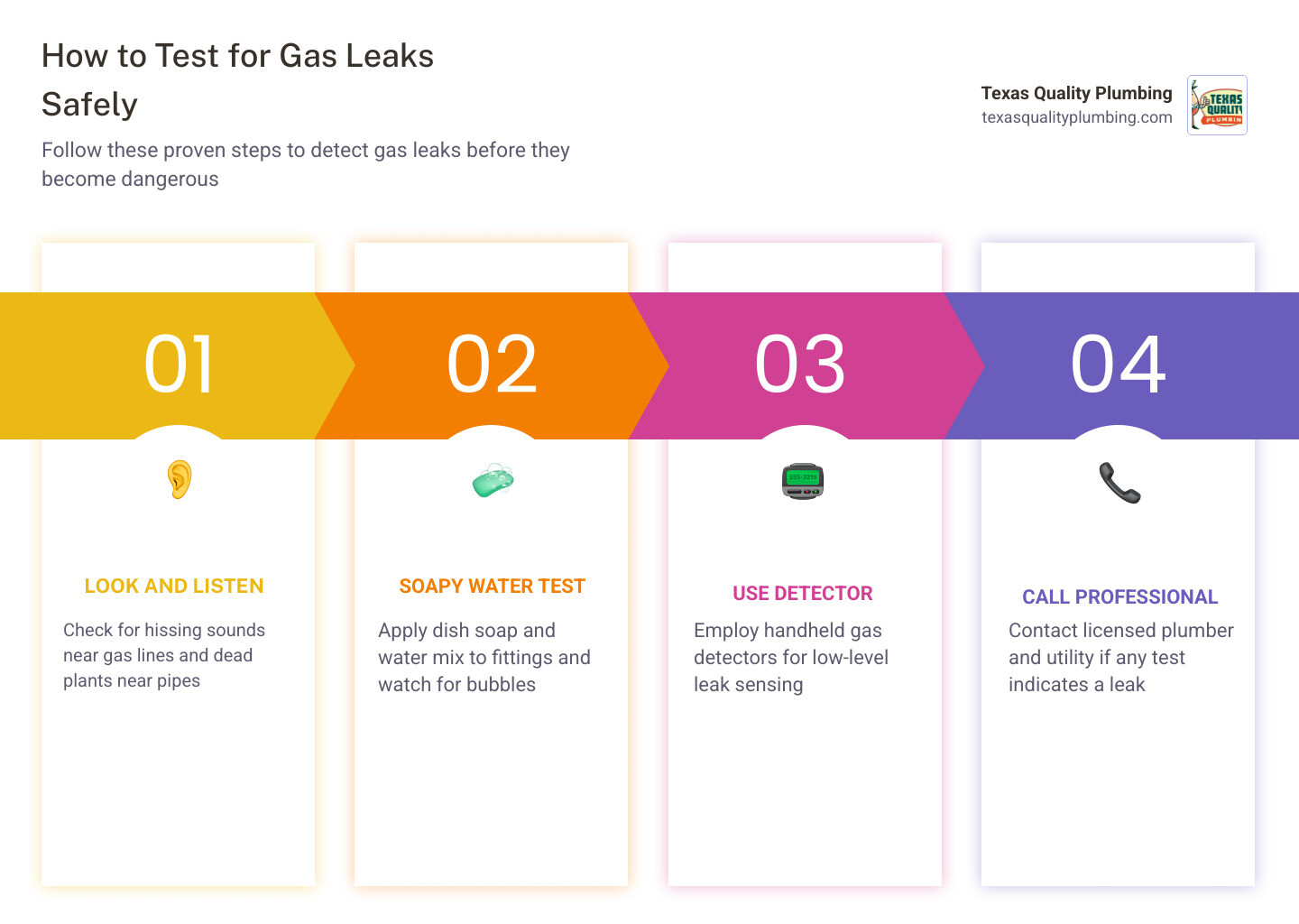 Infographic showing 5 safe steps to test for gas leaks at home including soapy water test and electronic detector use Infographic showing 5 safe steps to test for gas leaks at home including soapy water test and electronic detector use