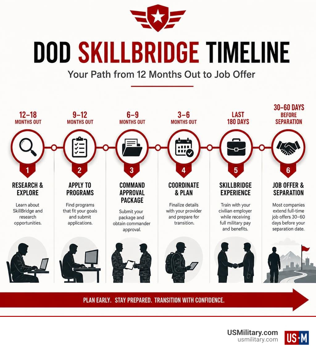 DOD Skillbridge Program: How To Apply and What to Expect