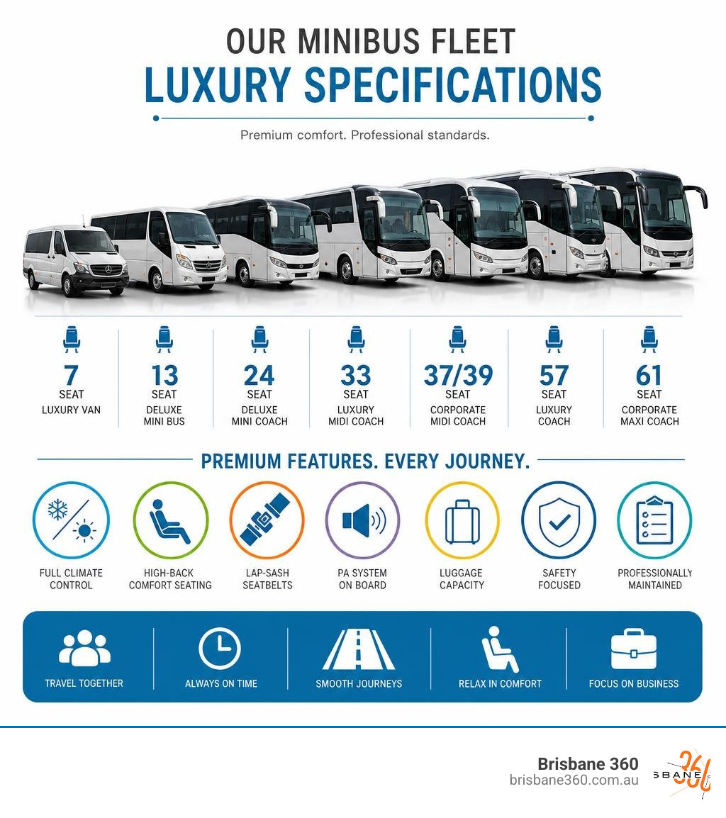 Infographic detailing the luxury specifications of our minibus fleet infographic