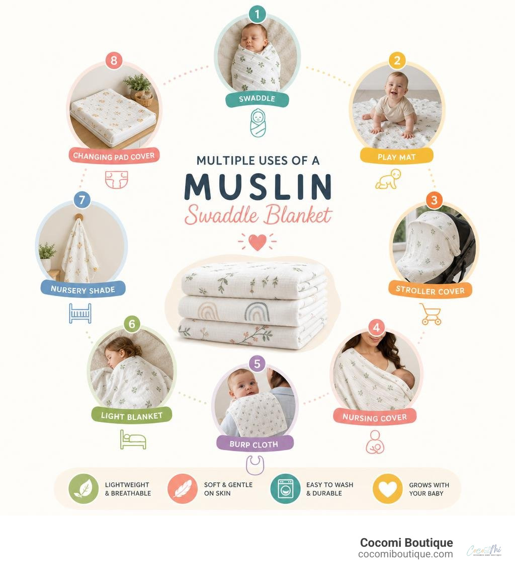 infographic demonstrating the multiple uses of a muslin swaddle blanket infographic