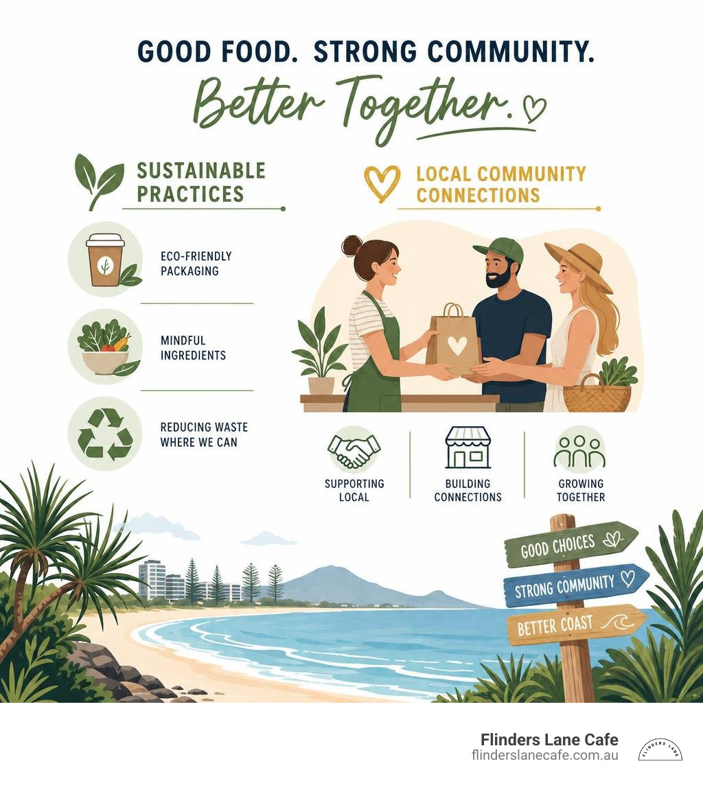 Infographic showing our sustainable practices and local community connections infographic