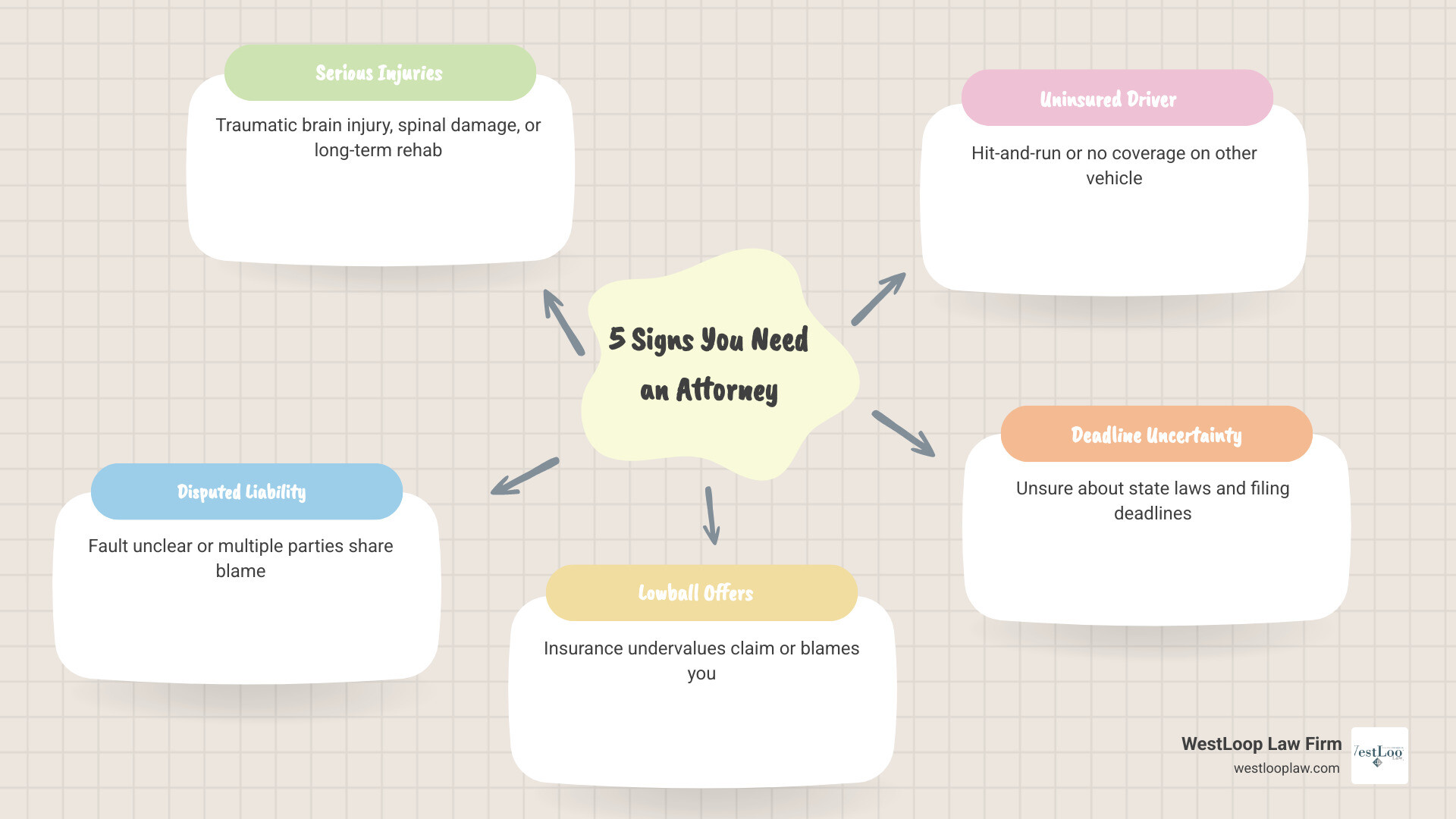 5 signs you need a motorcycle crash attorney in Houston infographic infographic 5 signs you need a motorcycle crash attorney in Houston infographic infographic