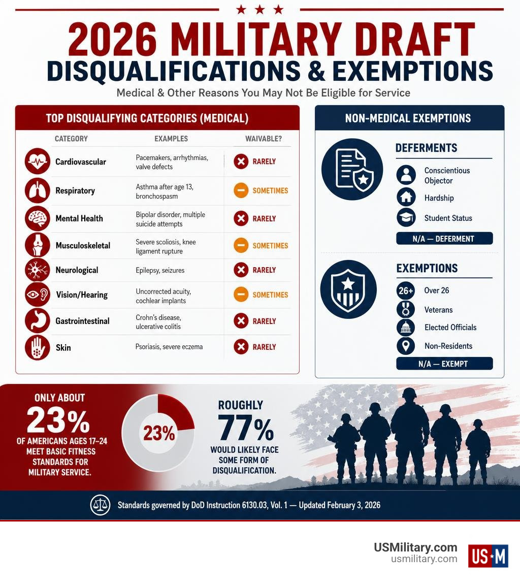 2026 military draft disqualifications infographic showing disqualifying categories and exemption types infographic 2026 military draft disqualifications infographic showing disqualifying categories and exemption types infographic