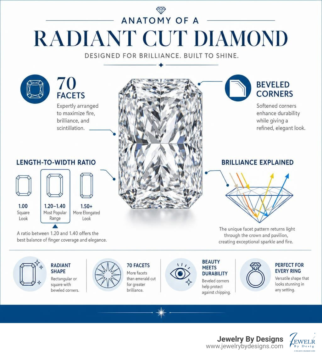 Anatomy of a radiant cut diamond infographic: 70 facets, beveled corners, length-to-width ratio, brilliance explained Anatomy of a radiant cut diamond infographic: 70 facets, beveled corners, length-to-width ratio, brilliance explained