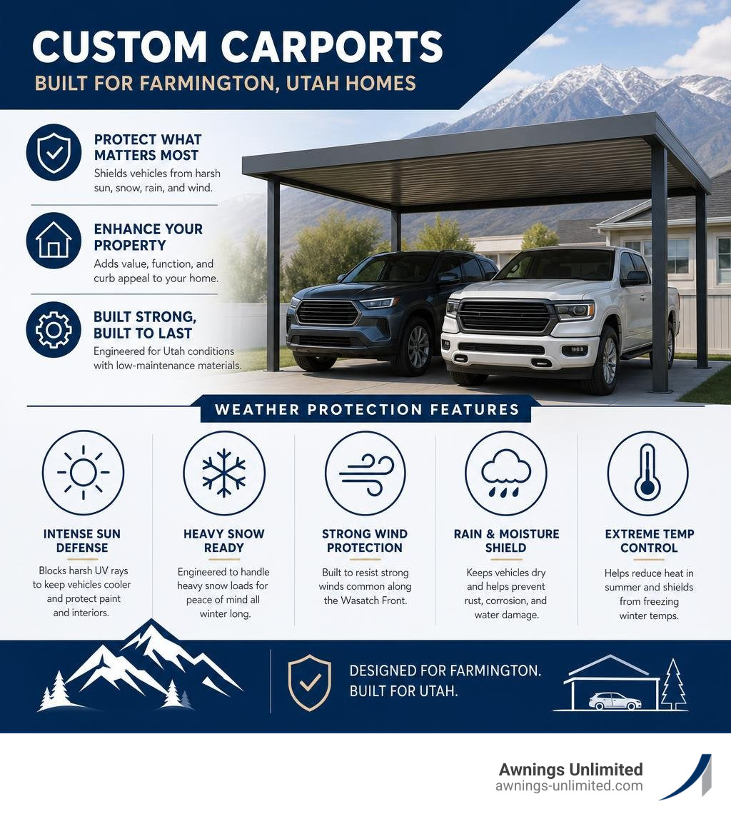Custom carport benefits and weather protection features for Farmington Utah homeowners infographic Custom carport benefits and weather protection features for Farmington Utah homeowners infographic