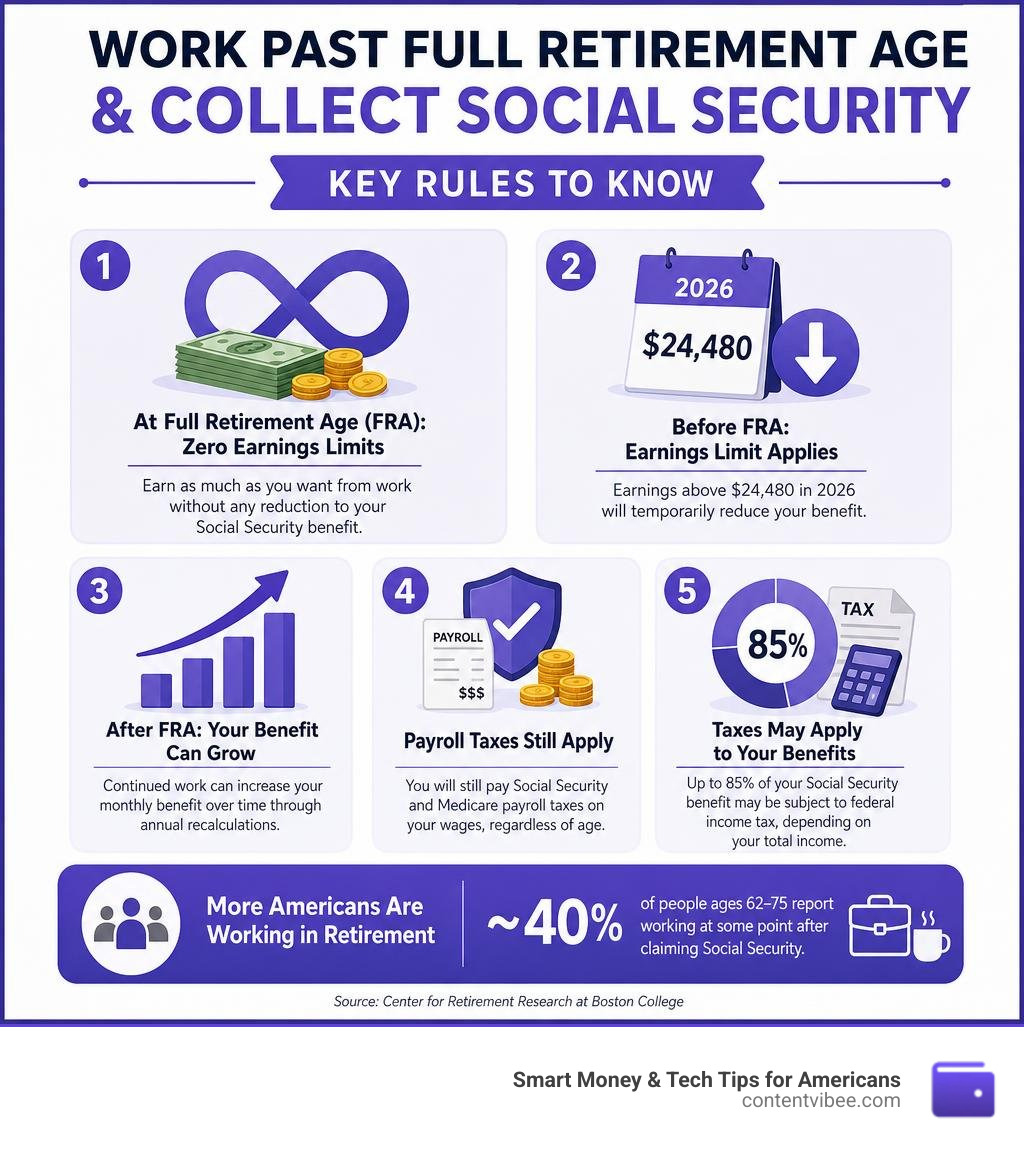 Infographic showing key rules for working past full retirement age and collecting Social Security benefits infographic Infographic showing key rules for working past full retirement age and collecting Social Security benefits infographic