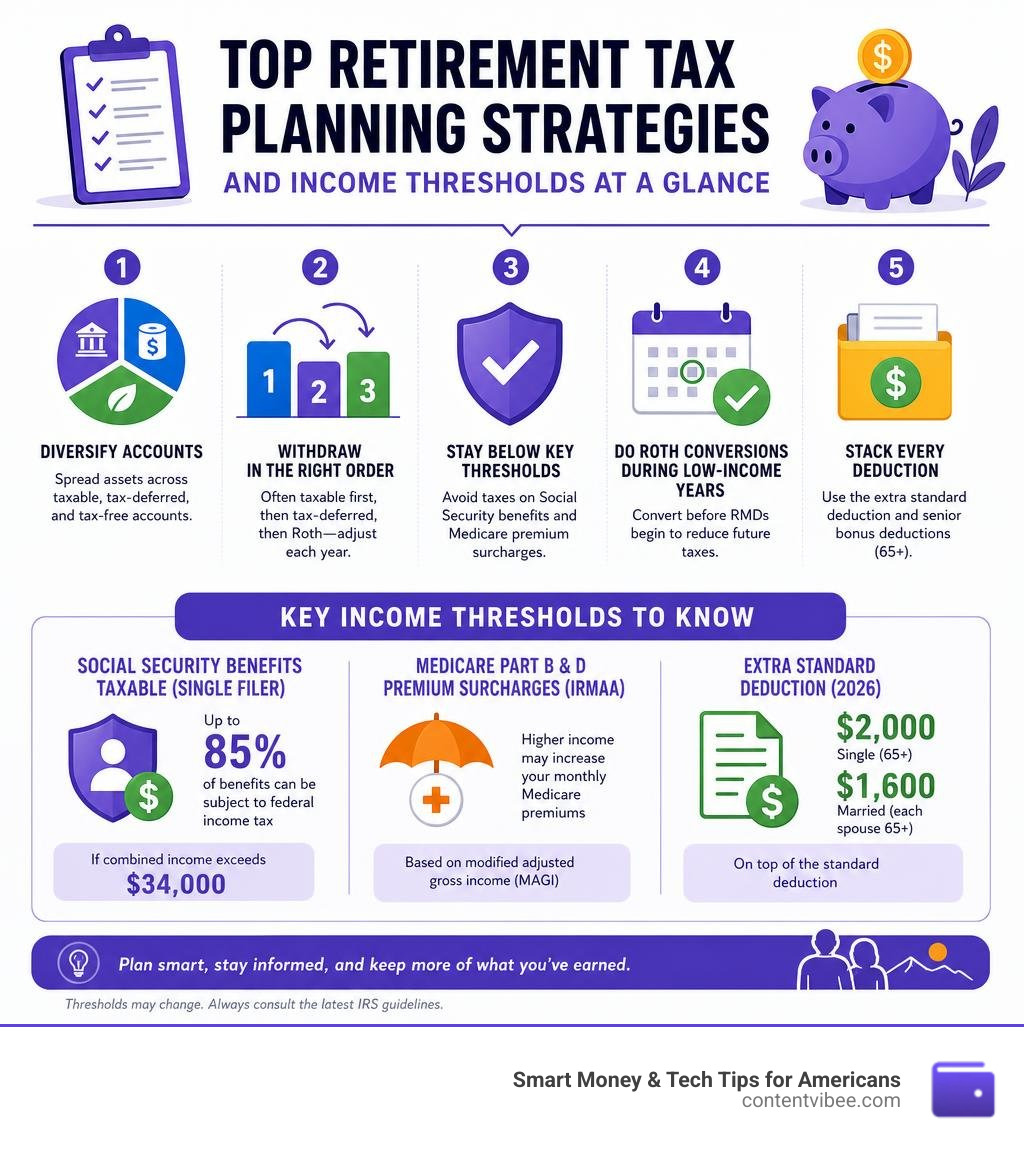 Infographic: Top retirement tax planning strategies and income thresholds at a glance infographic