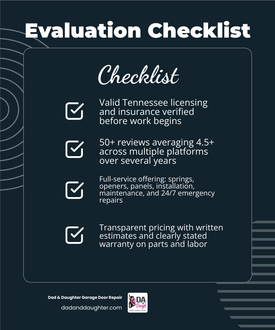 Checklist infographic for evaluating Nashville garage door service companies: licensing, insurance, reviews, services