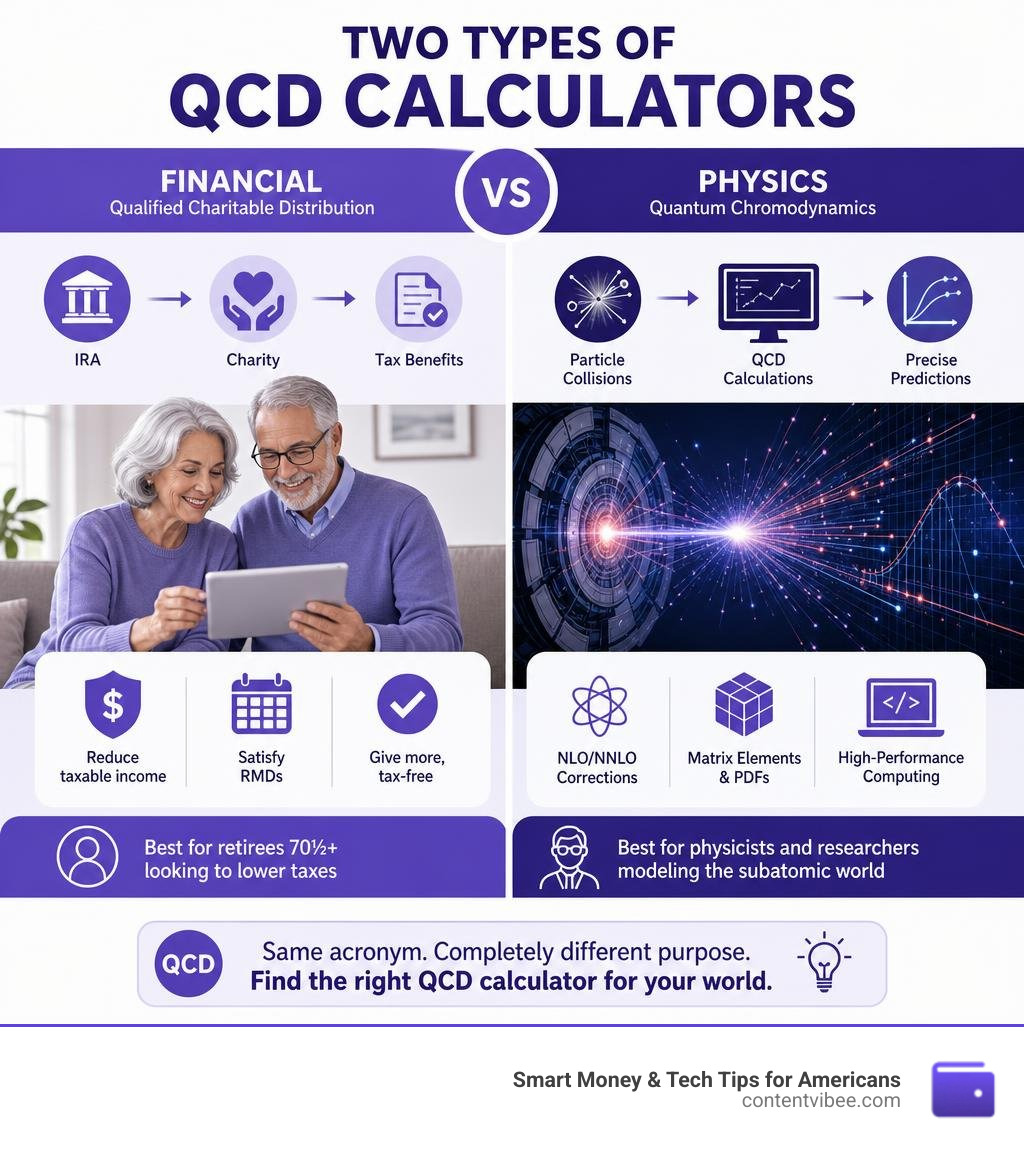 Two types of QCD calculators: financial charitable distribution and particle physics comparison infographic infographic