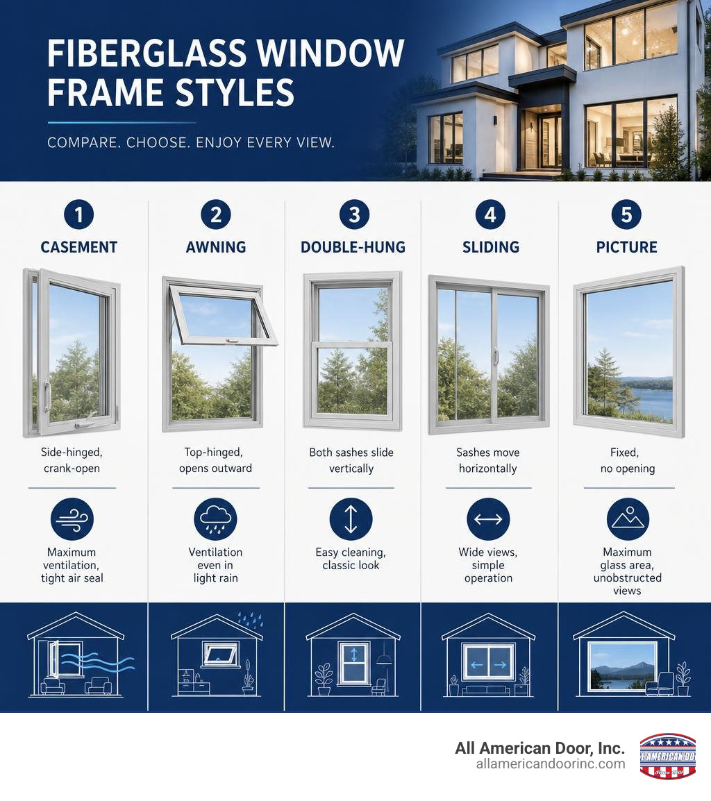 Infographic comparing fiberglass window frame styles: casement, awning, double-hung, sliding, picture infographic Infographic comparing fiberglass window frame styles: casement, awning, double-hung, sliding, picture infographic