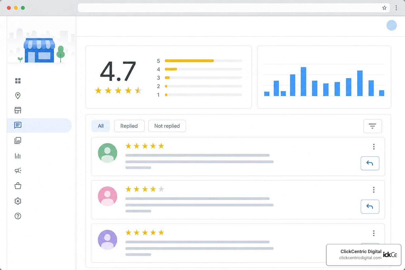 Google Business Profile dashboard showing review management section Google Business Profile dashboard showing review management section