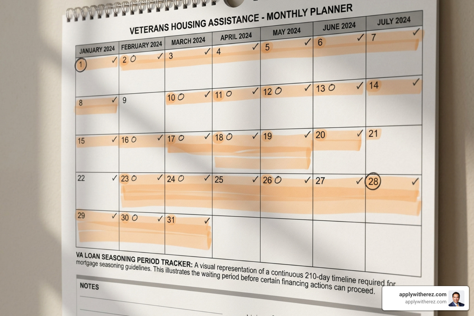 Calendar highlighting 210 days seasoning rule for VA loans Calendar highlighting 210 days seasoning rule for VA loans