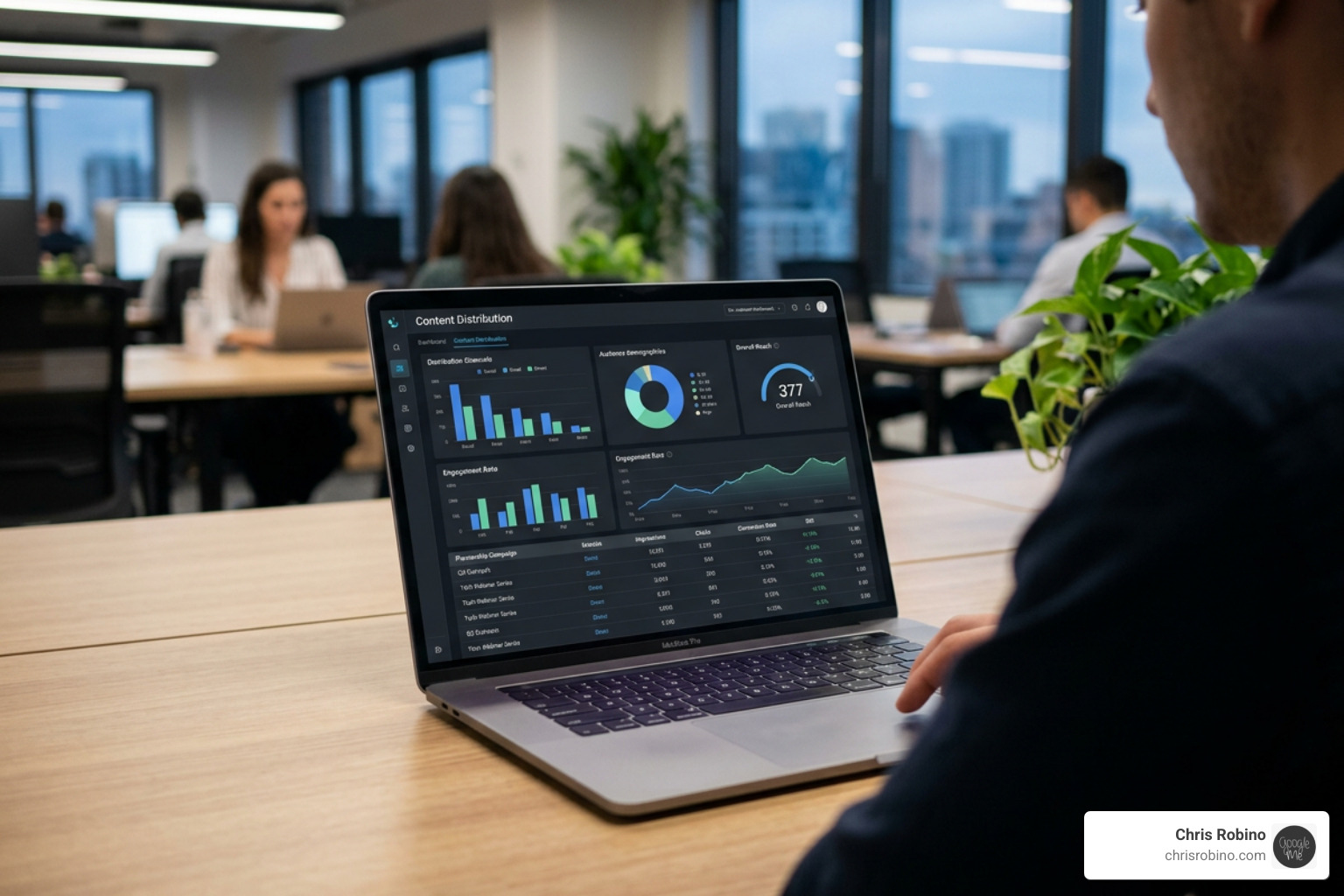 Content distribution dashboard showing partnership campaign performance