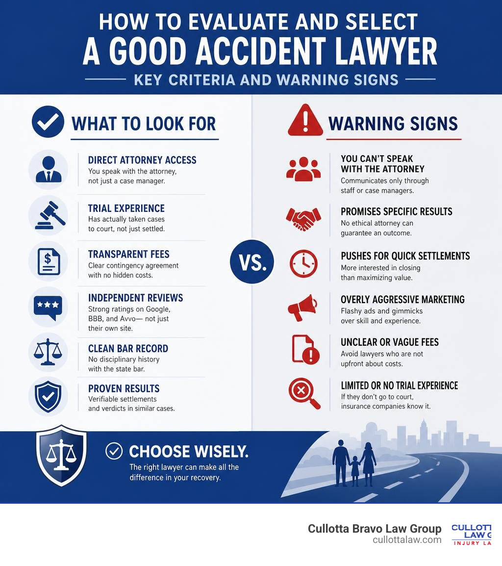 How to evaluate and select a good accident lawyer — key criteria and warning signs infographic